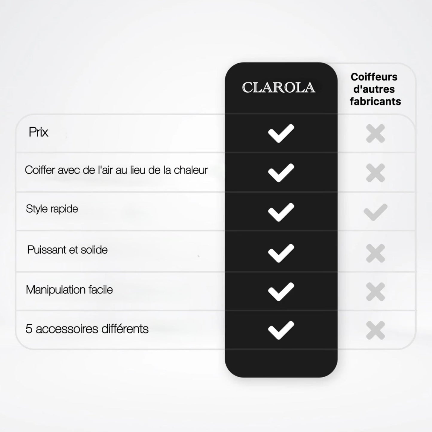 CLAROLA® - COIFFEUR 5 EN 1