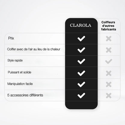 CLAROLA® - COIFFEUR 5 EN 1